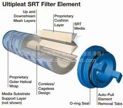 【黎明液压滤芯ef4-50滤芯现货供应/ef4-50,希通滤业20213新款价格,图片,配件厂家】